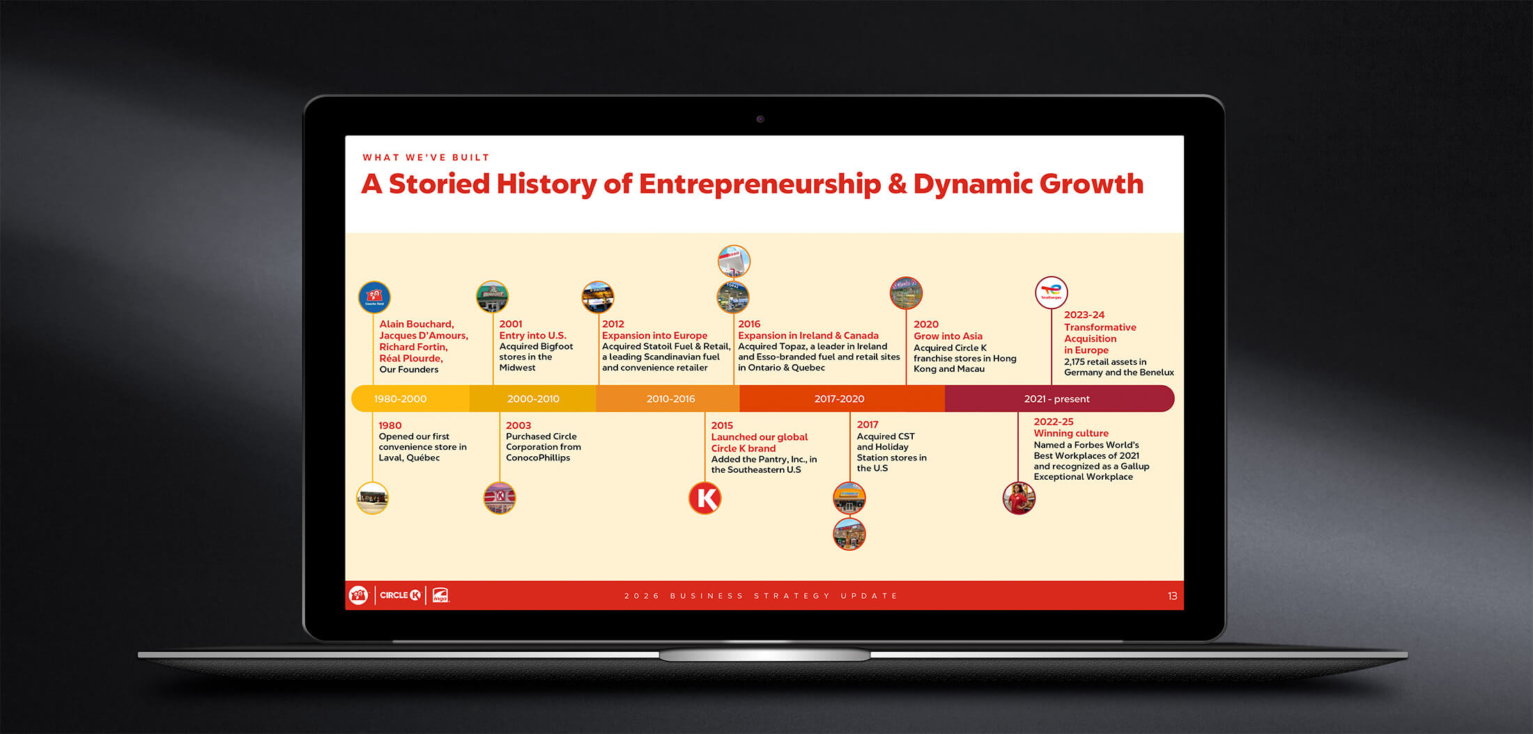 ACT Intro Carousel 4