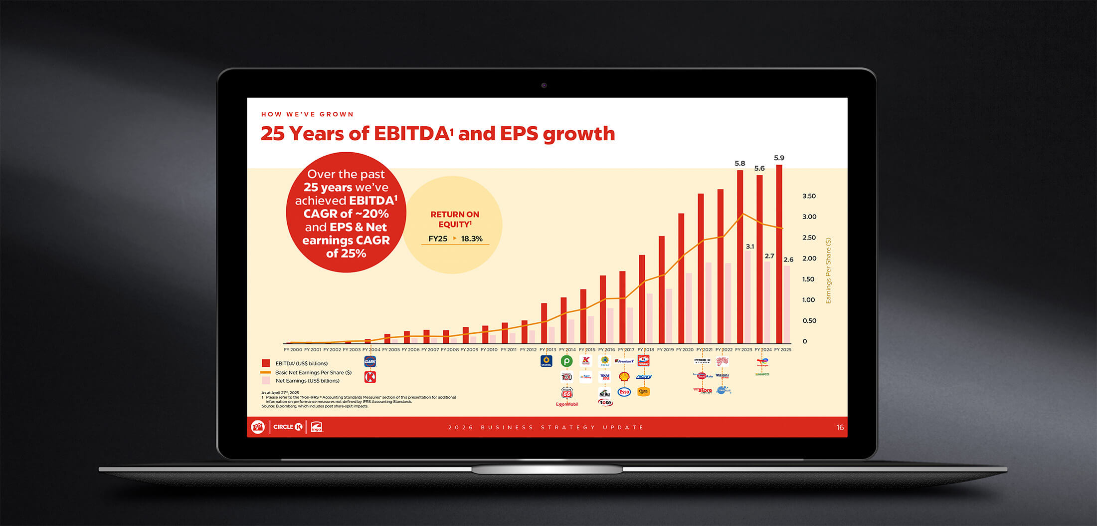 ACT Intro Carousel 7