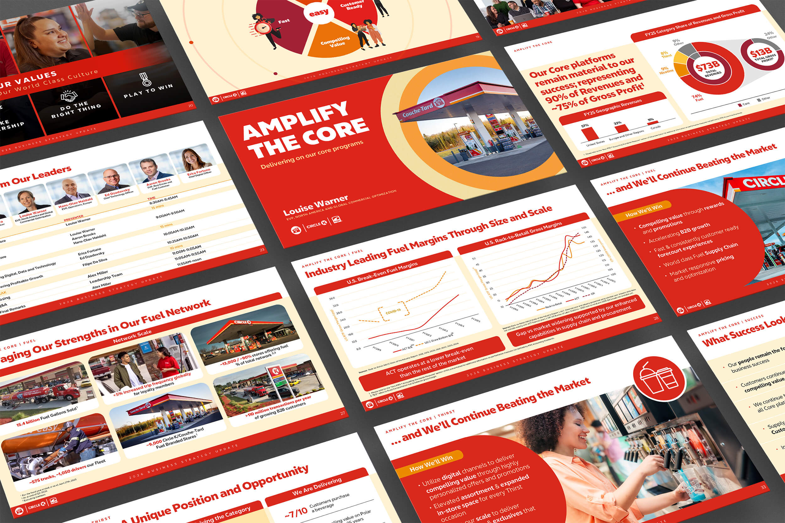 ACT Slide Multiples 1