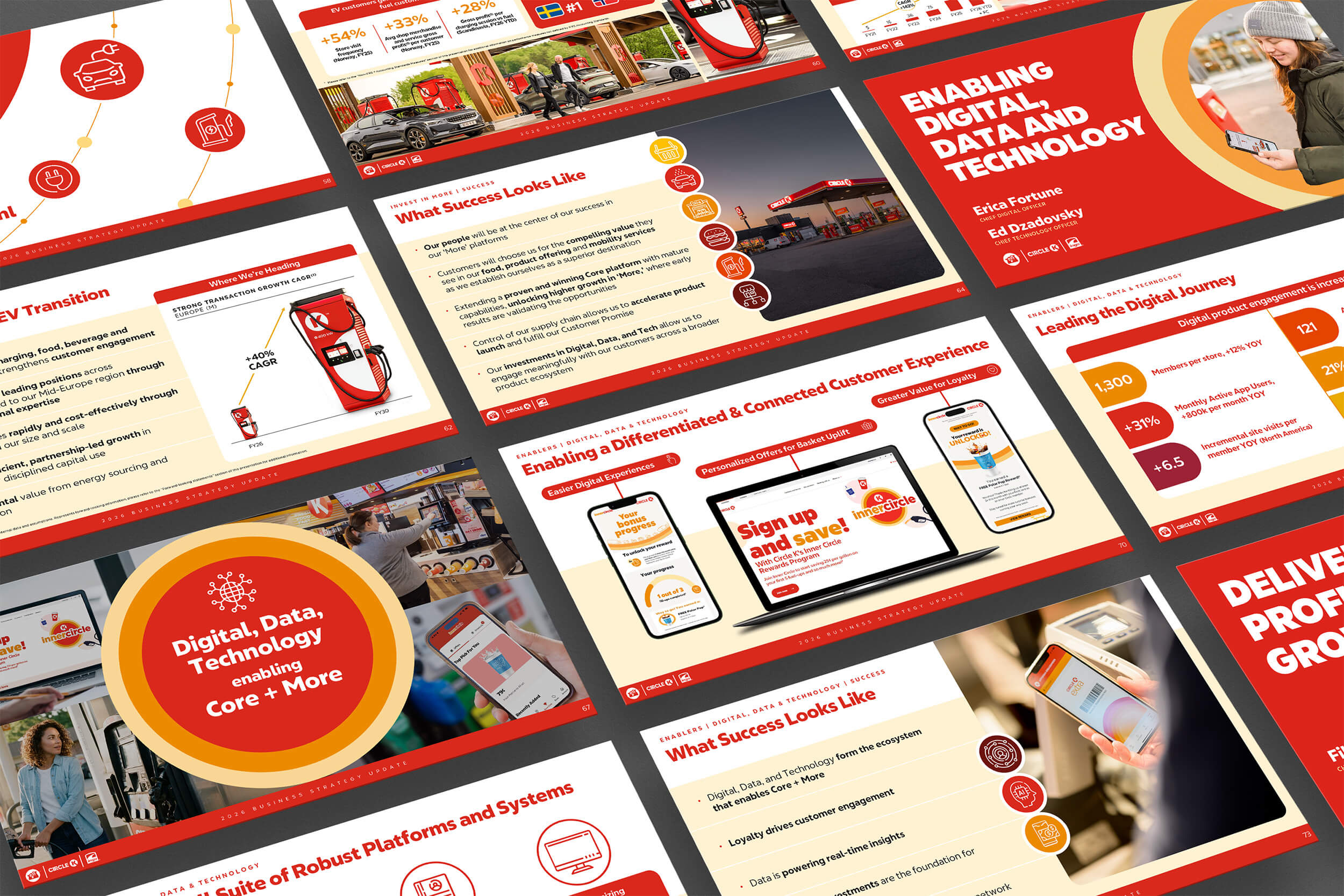 ACT Slide Multiples ENABLERS