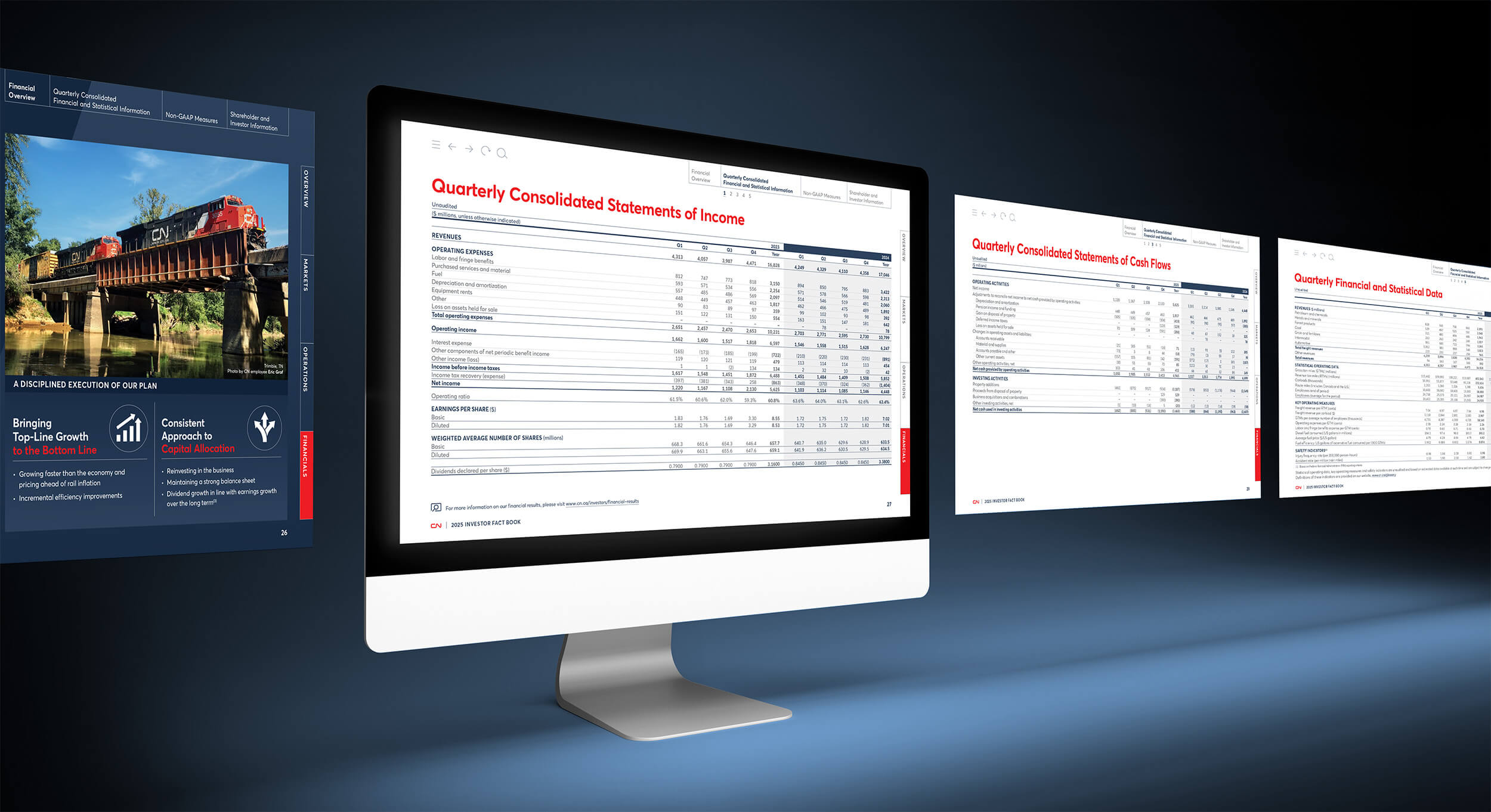 CN Fact Book Financials