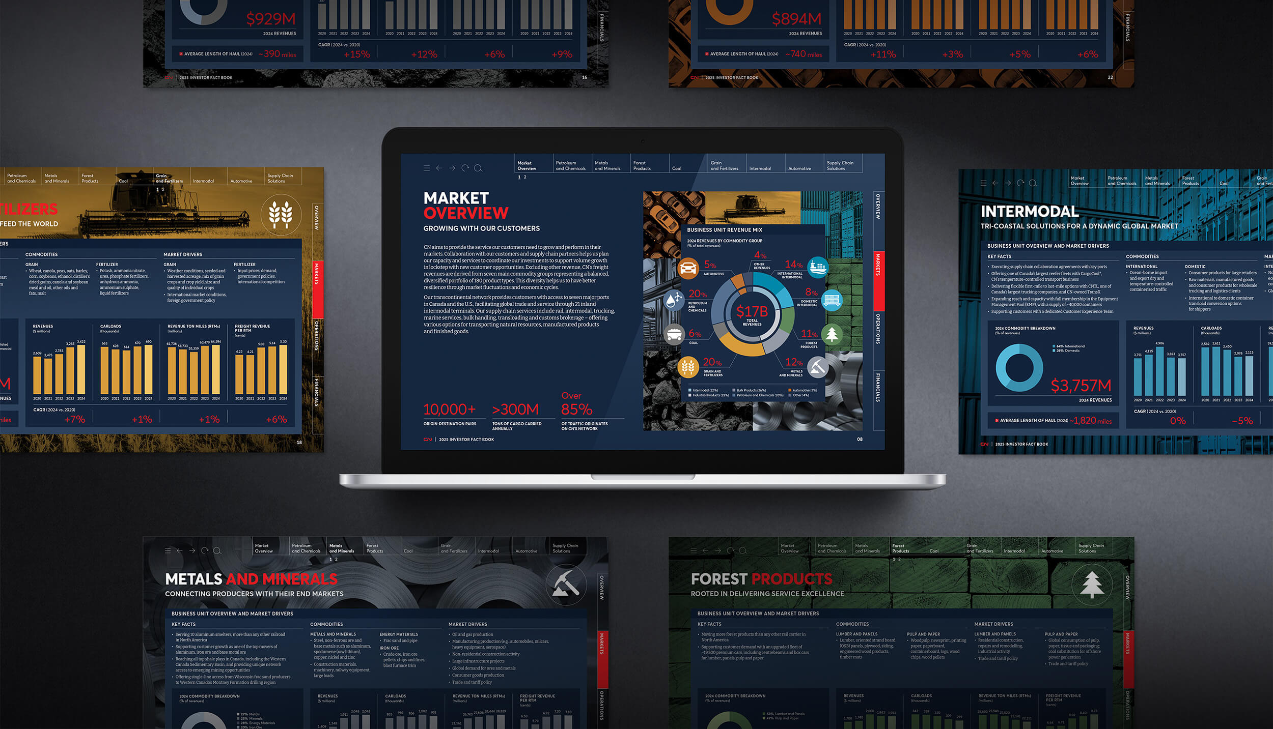 CN Fact Book Markets 1d