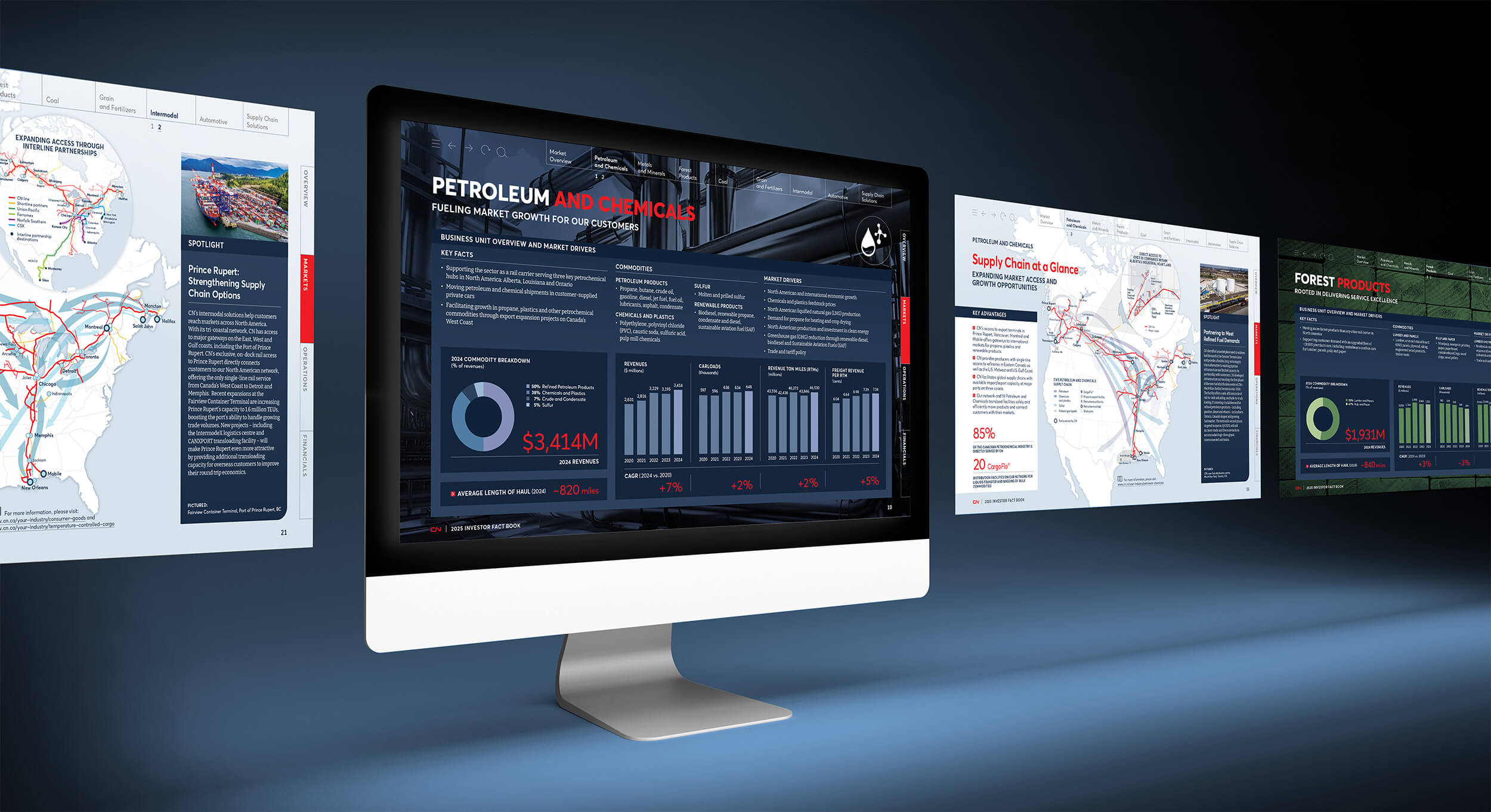 CN Fact Book Markets 2