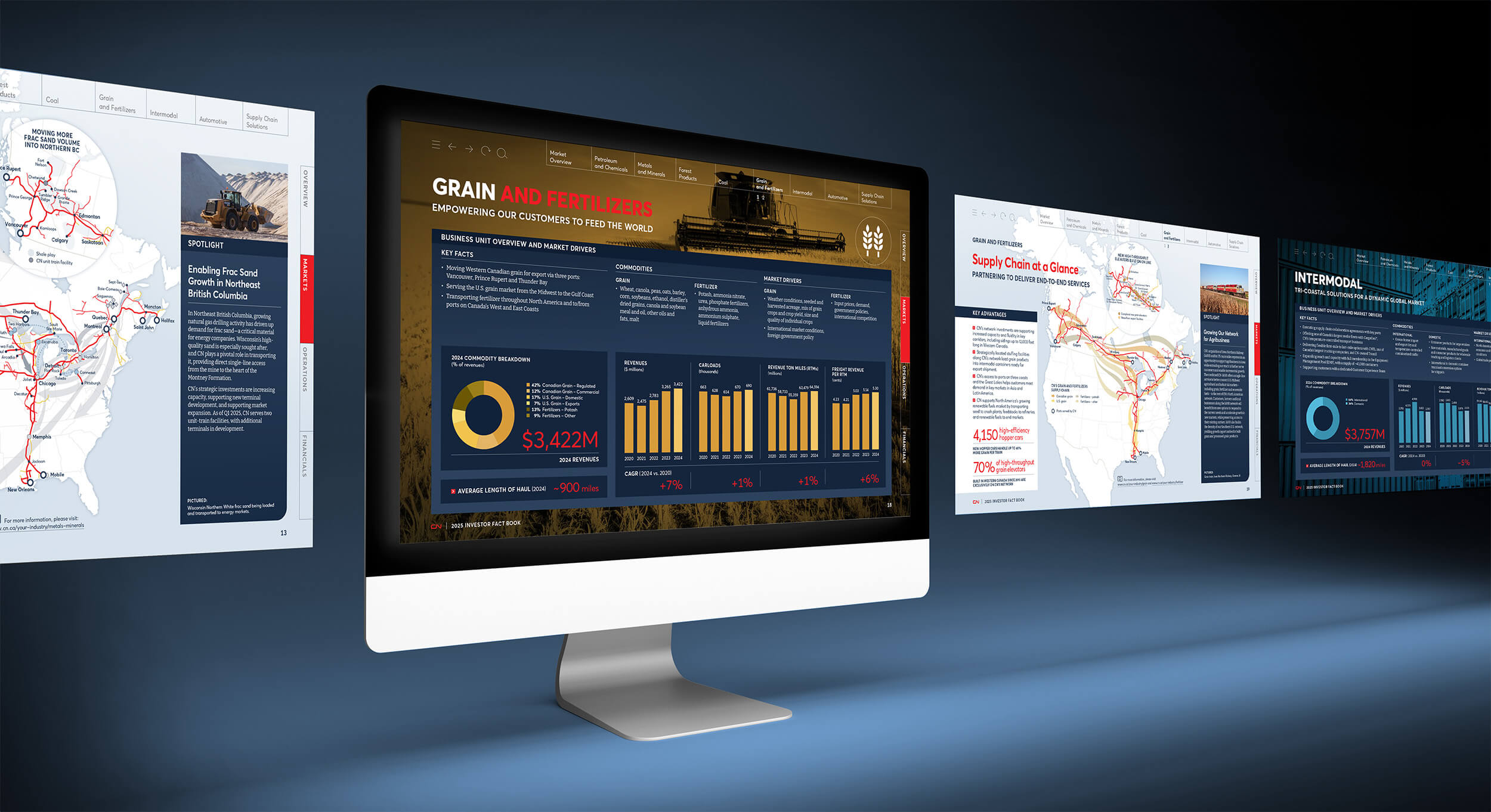 CN Fact Book Markets 3