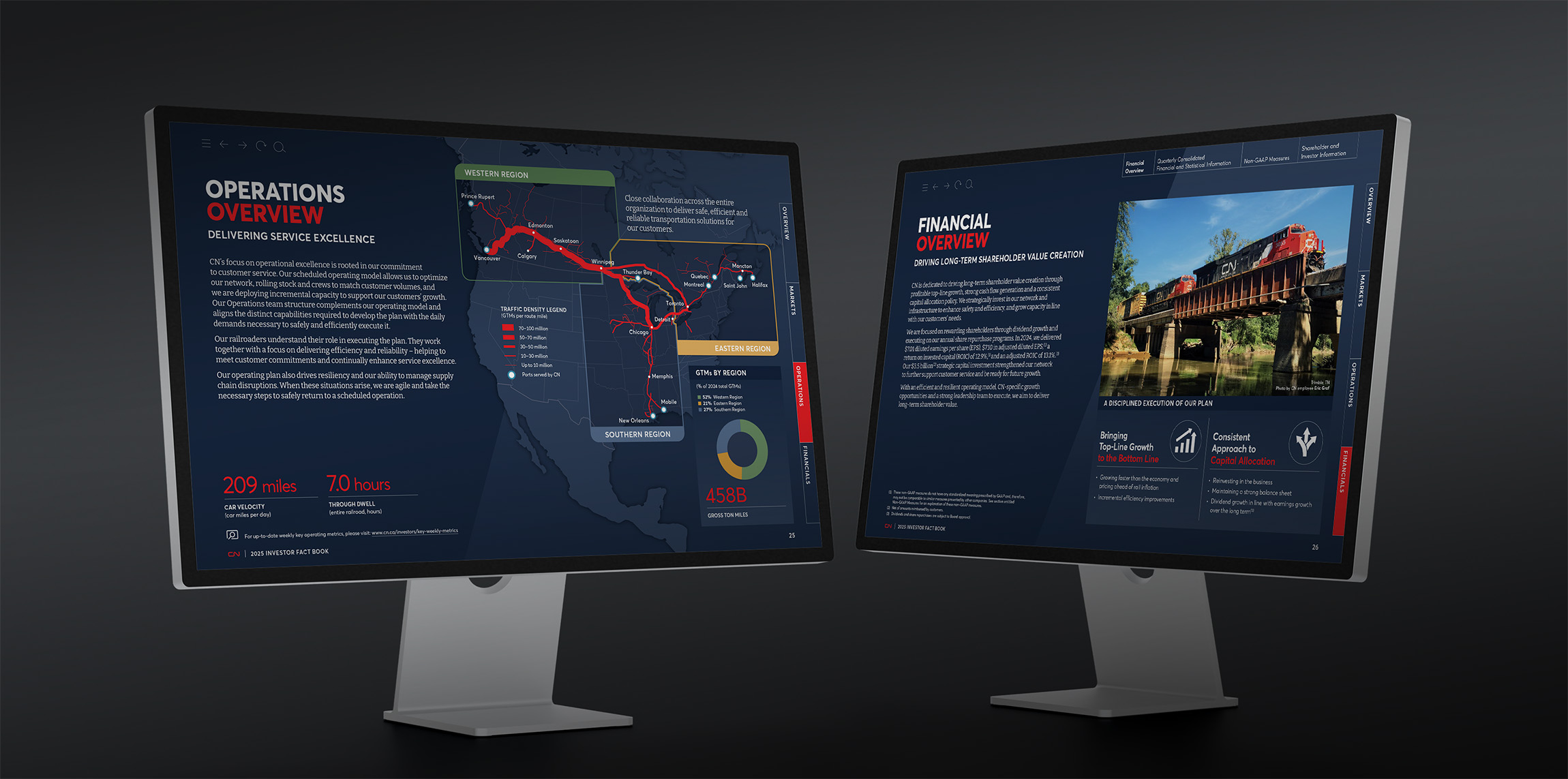 CN Fact Book Ops Fins