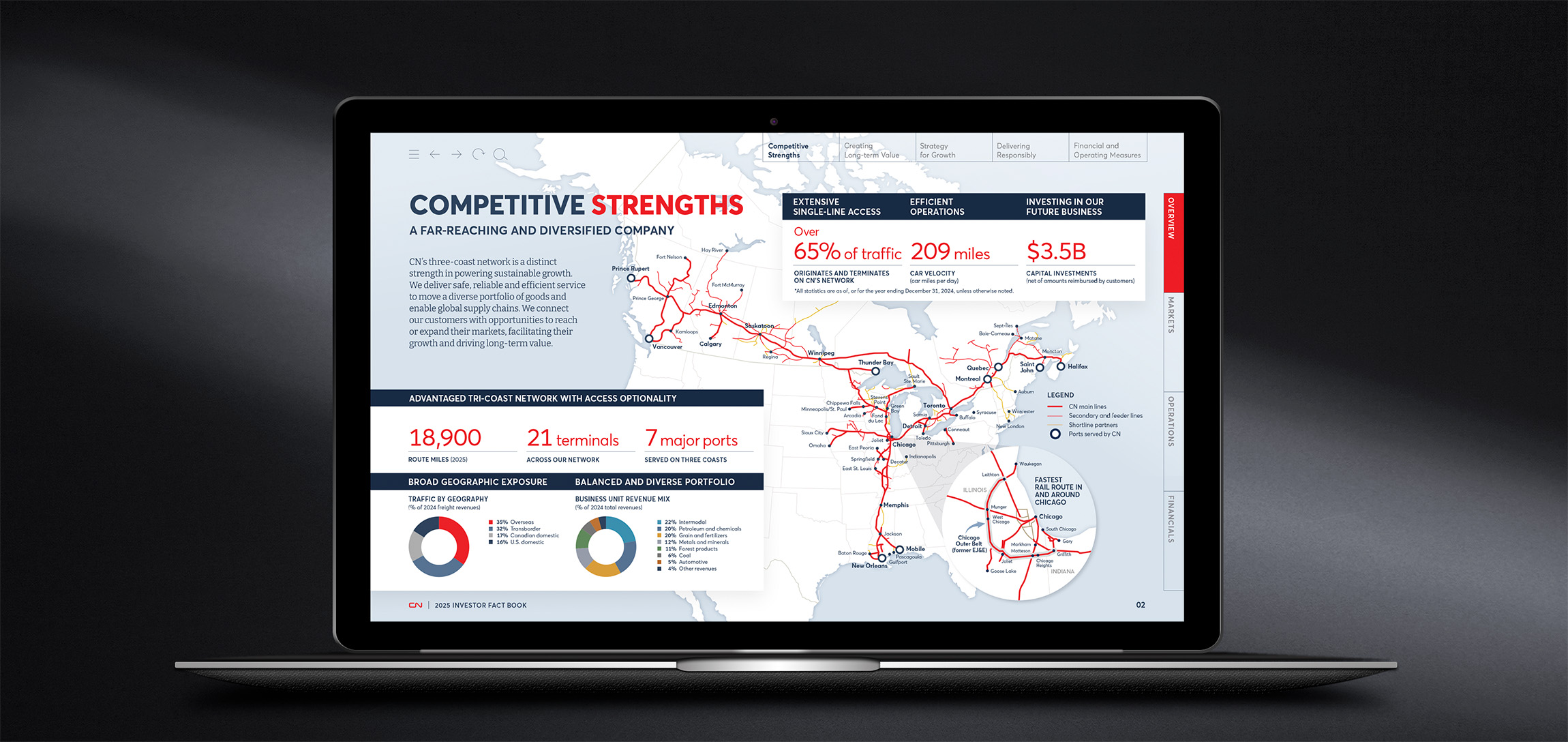 CN Fact Book Overview3