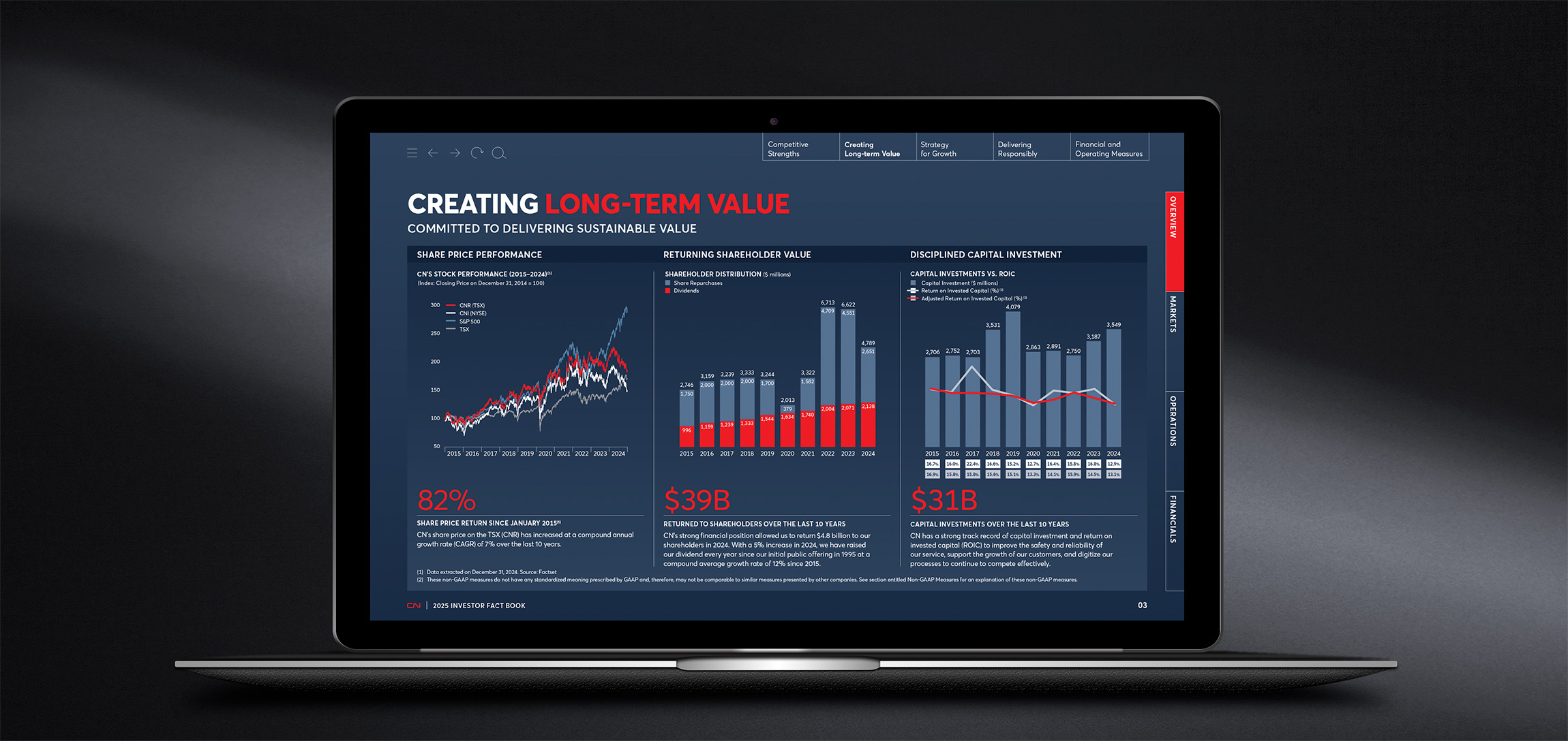 CN Fact Book Overview4