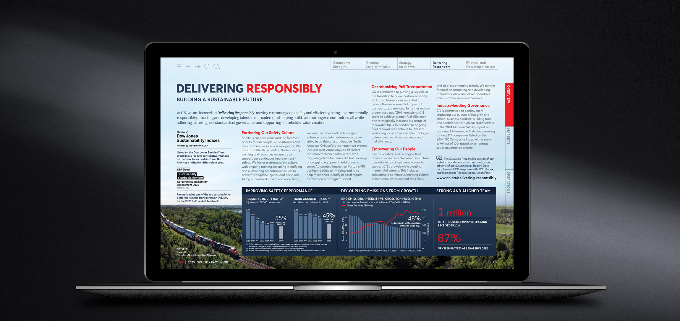 CN Fact Book Overview6