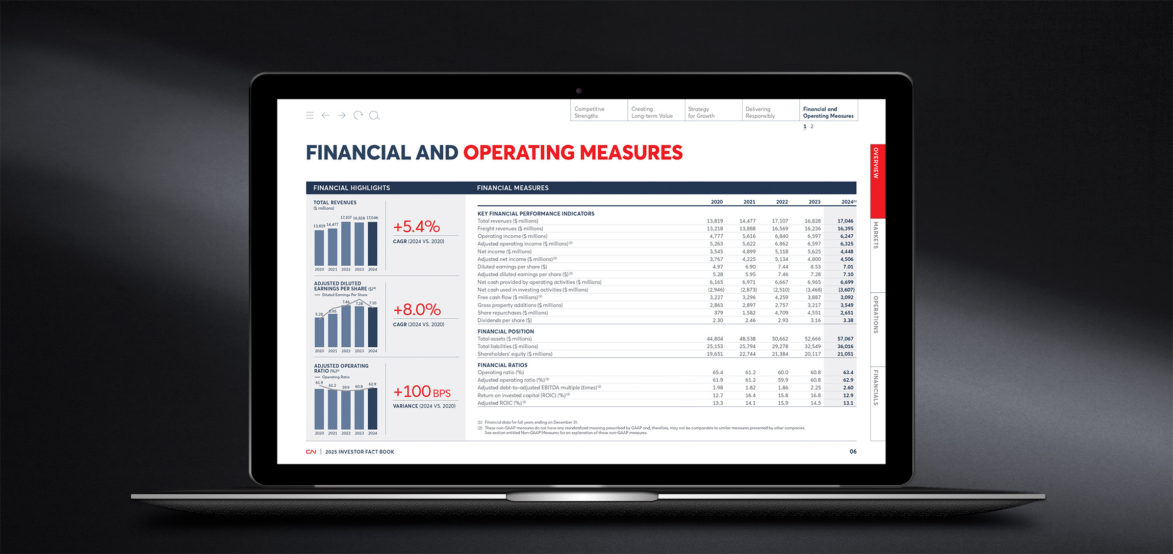 CN Fact Book Overview7
