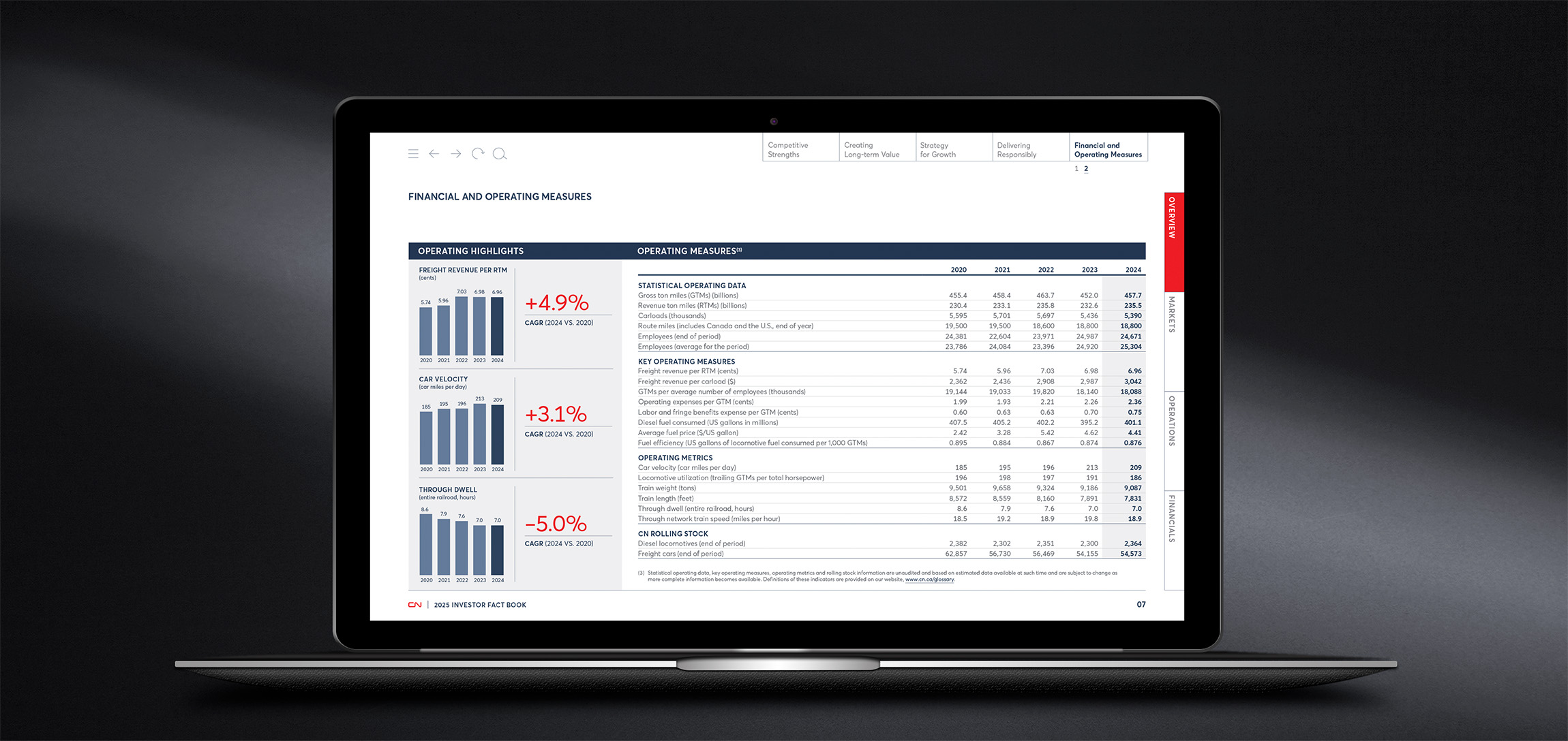 CN Fact Book Overview8