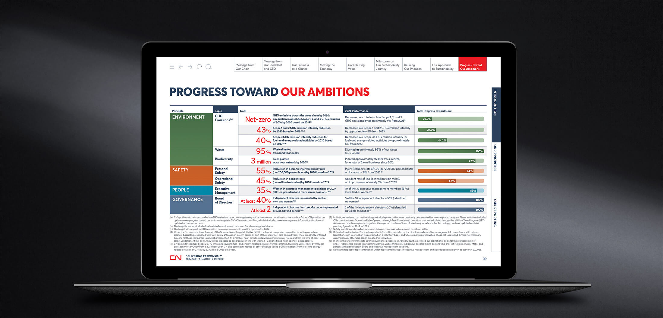 CN_SR2024_Laptop_Carousel_Intro10